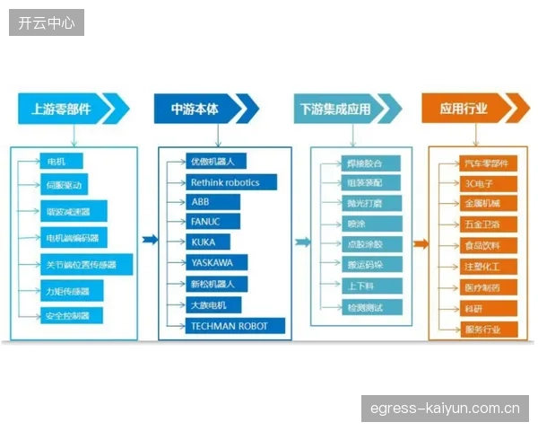 当前建设期产业链协作方健全用户数据安全预案 赛事用户运营架构防范信息泄露风险 当前建设期产业链协作方健全用户数据安全预案 赛事用户运营架构防范信息泄露风险